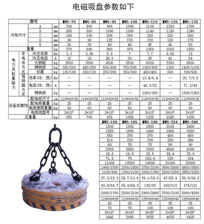 廢鋼電磁吸盤主要技術參數表